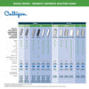 Culligan P5 5-Micron Spun Poly Sediment Replacement Cartridge